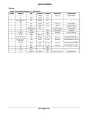 NCN5150 datasheet.datasheet_page 3