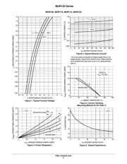 MUR115 datasheet.datasheet_page 3