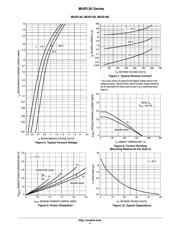 MUR115 datasheet.datasheet_page 4