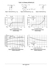 TL431BVDR2 datasheet.datasheet_page 5