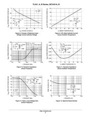 TL431BVDR2 datasheet.datasheet_page 6