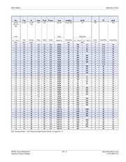 Q6008VH4 datasheet.datasheet_page 3