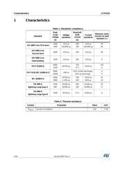 LCP1531RL datasheet.datasheet_page 2
