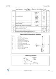 LCP1531RL datasheet.datasheet_page 3