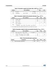 LCP1531RL datasheet.datasheet_page 4