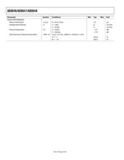 AD8647 datasheet.datasheet_page 4