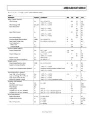 AD8647 datasheet.datasheet_page 5