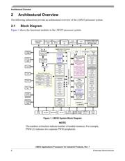 MCIMX27MOP4AR2 datasheet.datasheet_page 6