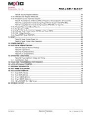 MX25R1635FM1IL0 datasheet.datasheet_page 3