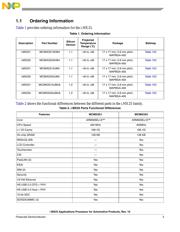 MCIMX255AJM4AR2 datasheet.datasheet_page 3