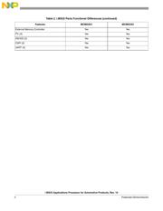 MCIMX255AJM4AR2 datasheet.datasheet_page 4