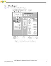 MCIMX255AJM4AR2 datasheet.datasheet_page 5