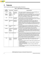 MCIMX255AJM4AR2 datasheet.datasheet_page 6
