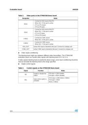 STMAV340TTR datasheet.datasheet_page 4