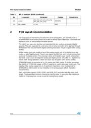 STMAV340TTR datasheet.datasheet_page 6