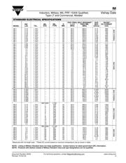 IM2-3.3UH-10% datasheet.datasheet_page 2