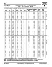 IM2-3.3UH-10% datasheet.datasheet_page 3