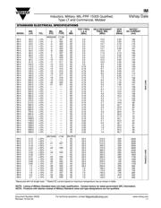 IM2-3.3UH-10% datasheet.datasheet_page 4