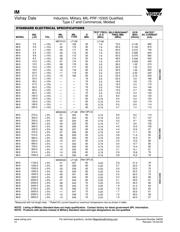 IM2-3.3UH-10% datasheet.datasheet_page 5