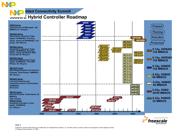 DSP56F803BU80E datasheet.datasheet_page 4