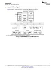 TMS320C6743 datasheet.datasheet_page 4