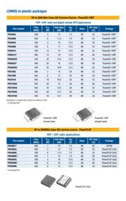 SD56120 datasheet.datasheet_page 1