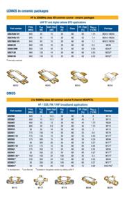 SD56120 datasheet.datasheet_page 2