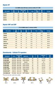 SD56120 datasheet.datasheet_page 3