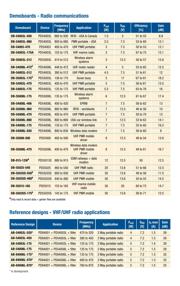 SD56120M datasheet.datasheet_page 4