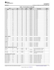 DLP6500FYE datasheet.datasheet_page 5