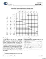 CY7B99115JCT datasheet.datasheet_page 5