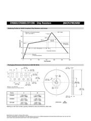 CR0603-FX-4751GLF datasheet.datasheet_page 3