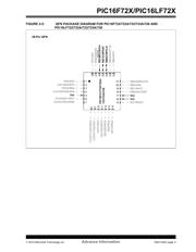 PIC16F72T-I/SS datasheet.datasheet_page 3