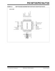 PIC16F72T-I/SS datasheet.datasheet_page 5