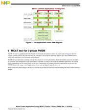 MC56F82748VLH datasheet.datasheet_page 5