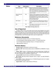 89HPES16T4AG2ALGI8 datasheet.datasheet_page 6