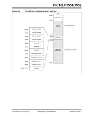 PIC16LF1554-E/P datasheet.datasheet_page 5