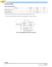 MPXV5050GC6 数据规格书 4