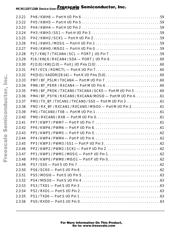 MC9S12DB128CPVER datasheet.datasheet_page 6