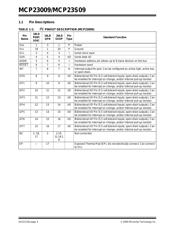 MCP23009T-E/SO 数据规格书 4