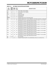 MCP23009T-E/SO 数据规格书 5