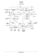 MC44604P datasheet.datasheet_page 2