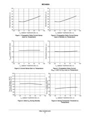 MC44604P datasheet.datasheet_page 6