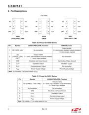 531BC100M000DG datasheet.datasheet_page 6