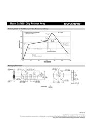 CAT10-150J4LF 数据规格书 2