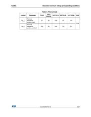 TL1431AIZT datasheet.datasheet_page 5