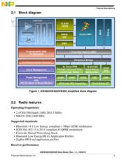 MKW40Z160VHT4 datasheet.datasheet_page 5