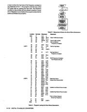 AD7542GKNZ datasheet.datasheet_page 4