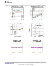 LMZ22003EVAL/NOPB datasheet.datasheet_page 3