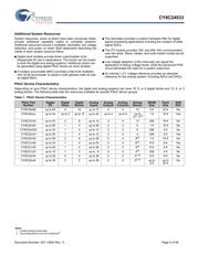 CY8C24533-24PVXI datasheet.datasheet_page 5